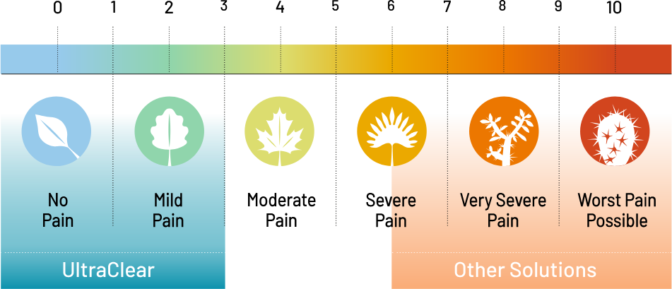 pain-scale